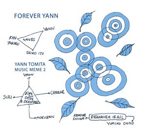 (J-Pop)Yann Tomita – Forever Yann Music Meme 2 (digi) (EP)
